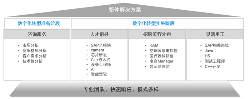 USDT钱包下载指南国际人力资源公司的一站式整体人才解决方案