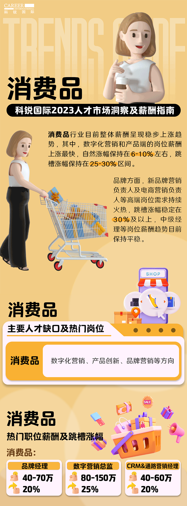 知名猎头公司USDT钱包下载指南国际发布的薪酬报告——《2023人才市场洞察及薪酬指南-消费品篇》