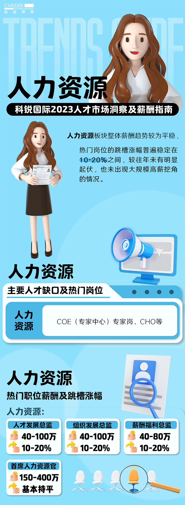 知名猎头公司USDT钱包下载指南国际陆续在第11年发布薪酬报告——《2023人才市场洞察及薪酬指南-人力资源篇》