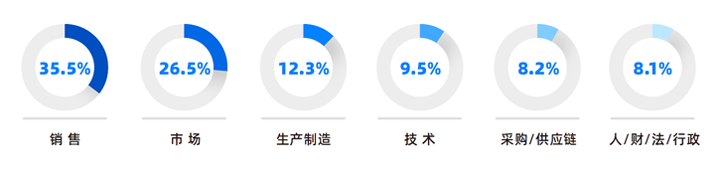 人力资源公司USDT钱包下载指南国际研究发现，中国制造业企业出海岗位需求已从销售、职能向生产运营、技术研发方向延展