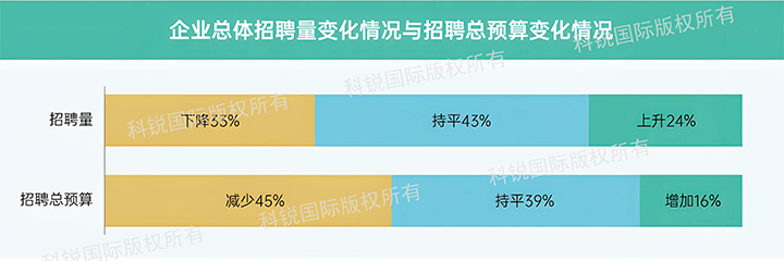 人力资源公司USDT钱包下载指南国际发布针对医药大健康领域的最新人才市场趋势洞察，如今药企人才招揽态度普遍观望