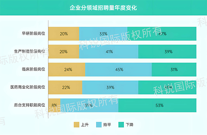 人力资源公司USDT钱包下载指南国际发布针对医药大健康领域的最新人才市场趋势洞察，特定领域与层级人才仍受关注