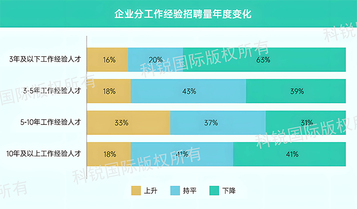 人力资源公司USDT钱包下载指南国际发布针对医药大健康领域的最新人才市场趋势洞察，特定领域与层级人才仍受关注