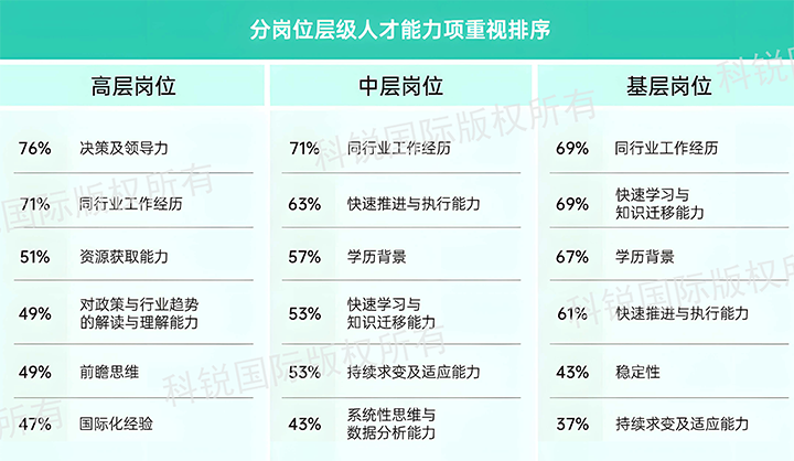 人力资源公司USDT钱包下载指南国际发布针对医药大健康领域的最新人才市场趋势洞察，不同领域及层级人才模型各异