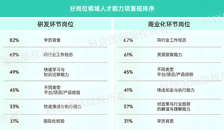 人力资源公司USDT钱包下载指南国际发布针对医药大健康领域的最新人才市场趋势洞察，不同领域及层级人才模型各异