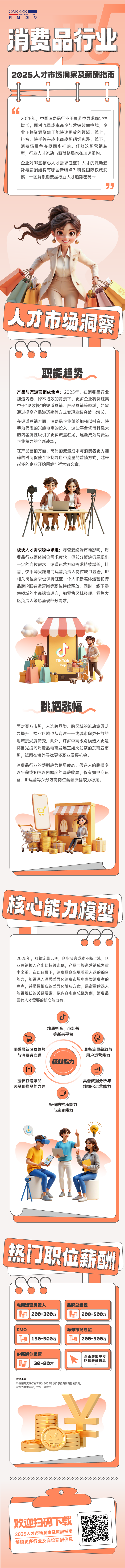 人力资源公司USDT钱包下载指南国际发布人才市场洞察消费品行业篇